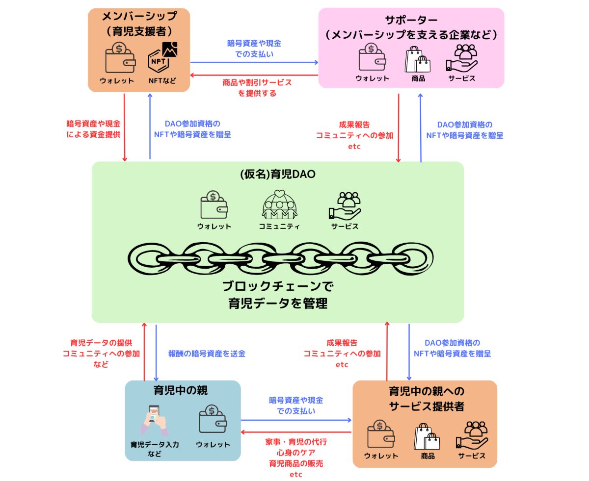 育児が仕事になった時のイメージ図