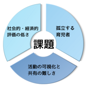 育児の課題