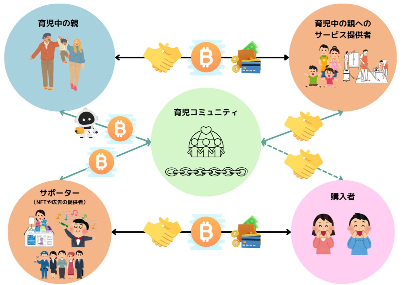 コンセプトイメージ図